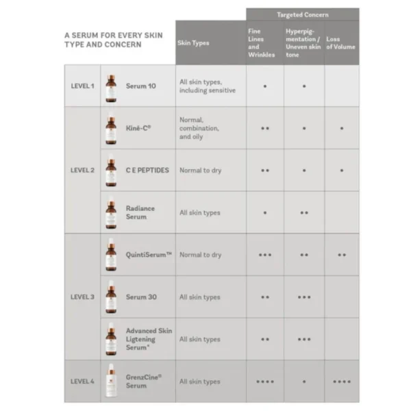 Vivier-Serum-10-Vitamin-C Vivier-Serum-10-Vitamin-C