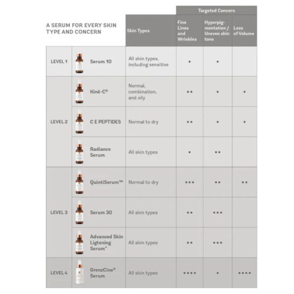 Vivier Serum 10 Vitamin C (3) Vivier Serum 10 Vitamin C (3)
