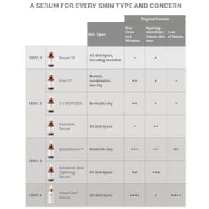 Which Vitamin C from Vivier your need