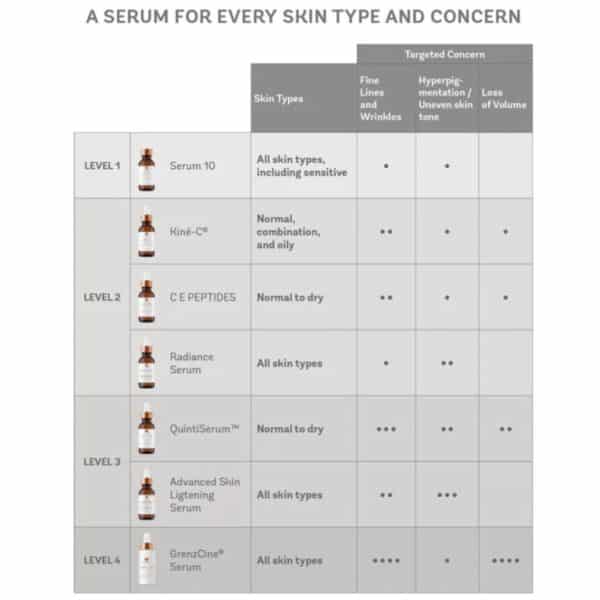 Which Vitamin C from Vivier your need Which Vitamin C from Vivier your need